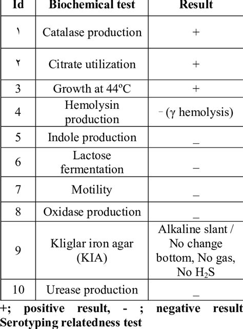 acinetobacter biochemical test